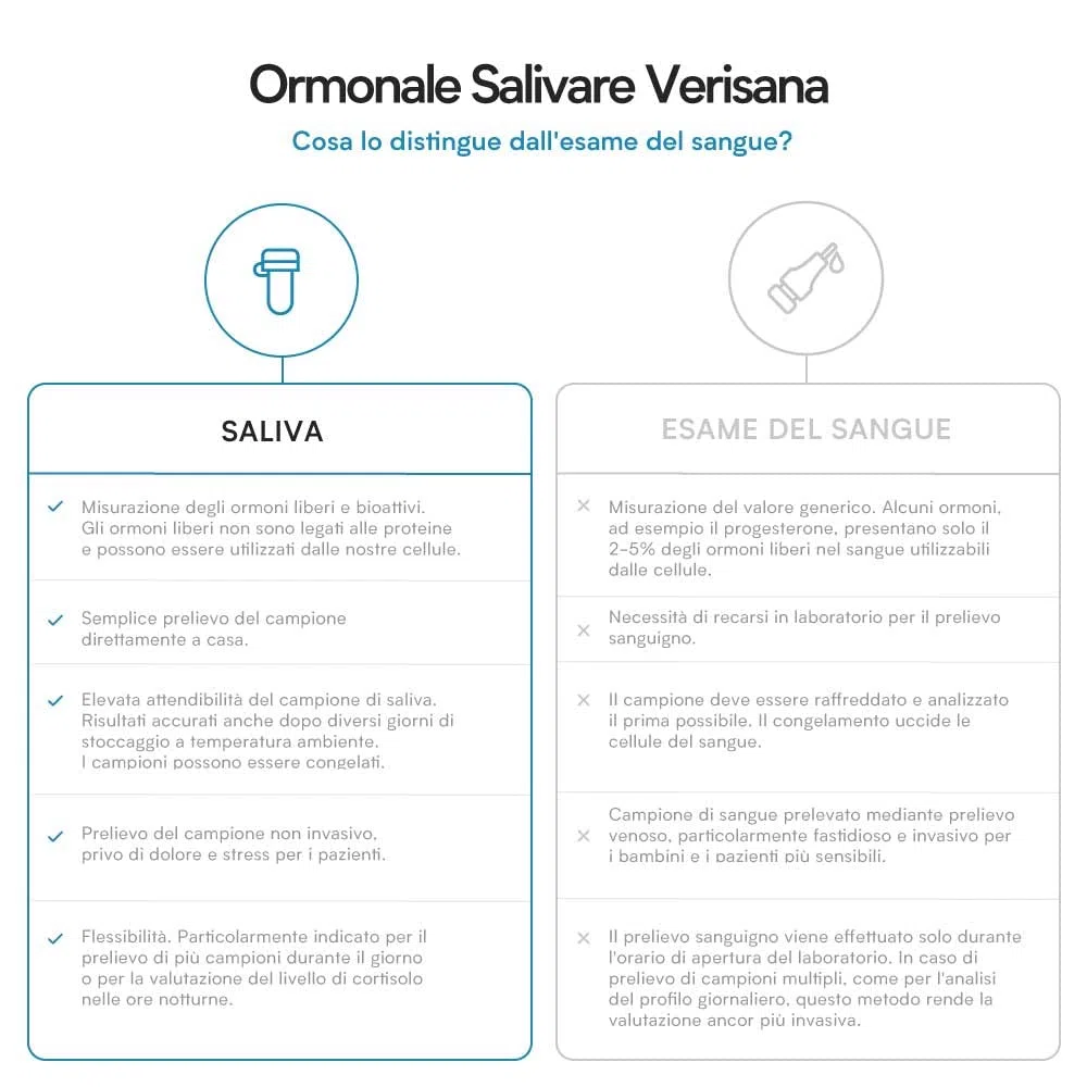 Test del testosterone | Test di laboratorio per misurare la carenza o l'eccesso di testosterone | Test ormonale (salivare) adatto per massa muscolare e allenamento della forza | Verisana