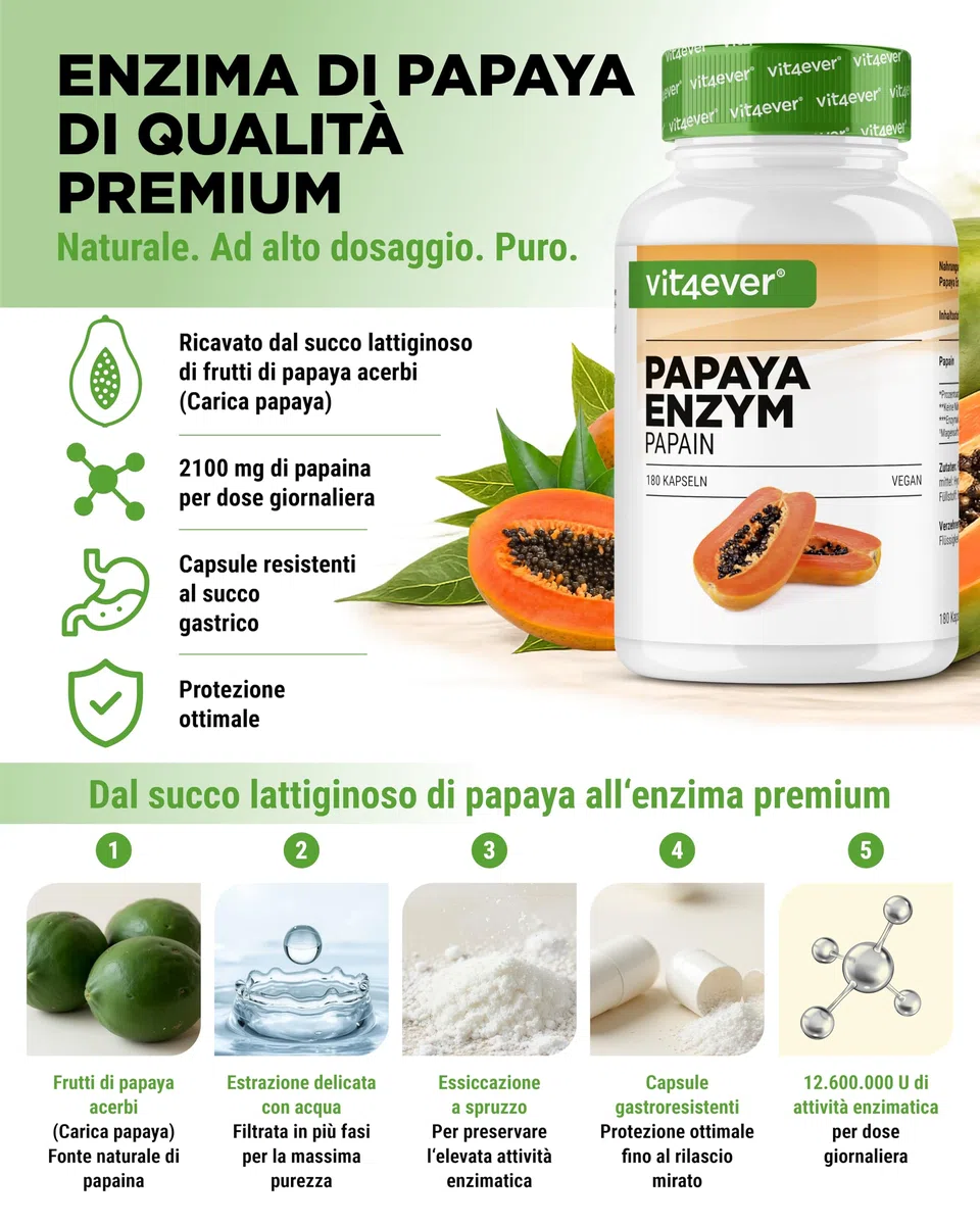 vit4ever Enzima di Papaya ad Alto Dosaggio - 2100 mg di Papaina da Papaya - 12.600.000 U di Attività Enzimatica - 180 Capsule Vegane Gastroresistenti - Senza Additivi Inutili