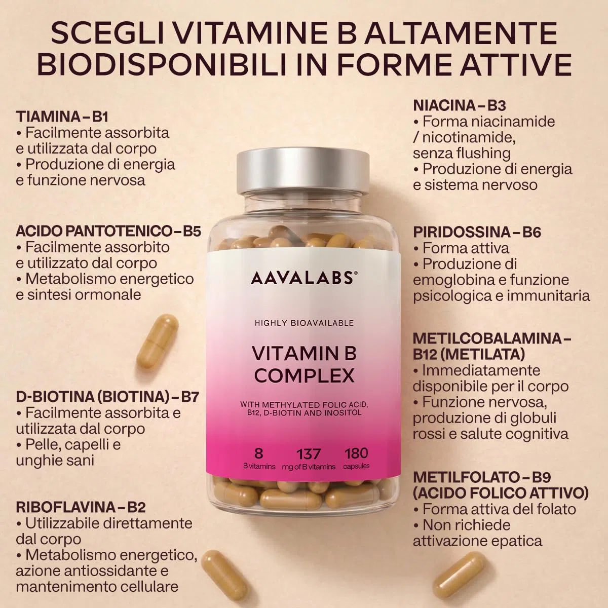 Vitamina B Complex Alto Dosaggio Vegan | 180 Capsule [6 Mesi] Vitamine B: Vitamina B1, B2, B3 (Niacina), B5, B6, B8 (Biotina), Vitamina B12 e Acido Folico Attivo (B9 Metilfolato), Inositolo e Colina