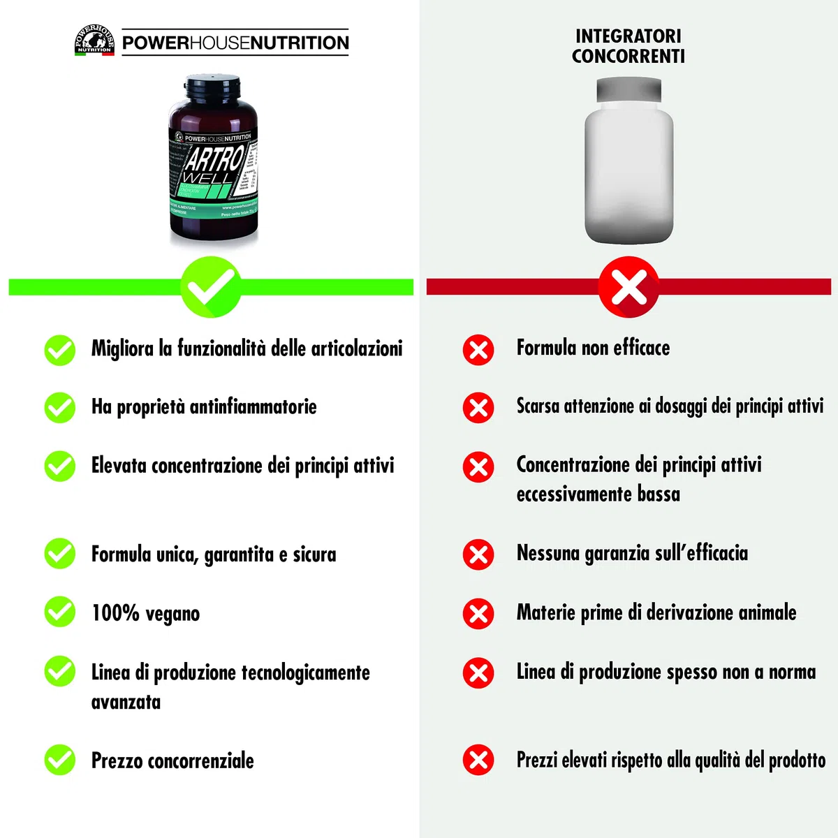 Glucosamina Condroitina MSM, Made in Italy, ARTROWELL Powerhouse Nutrition, Integratore Articolazioni & Cartilagine con Boswellia Serrata, Glucosamina Complex, Funzione Analgesica ed Antinfiammatoria
