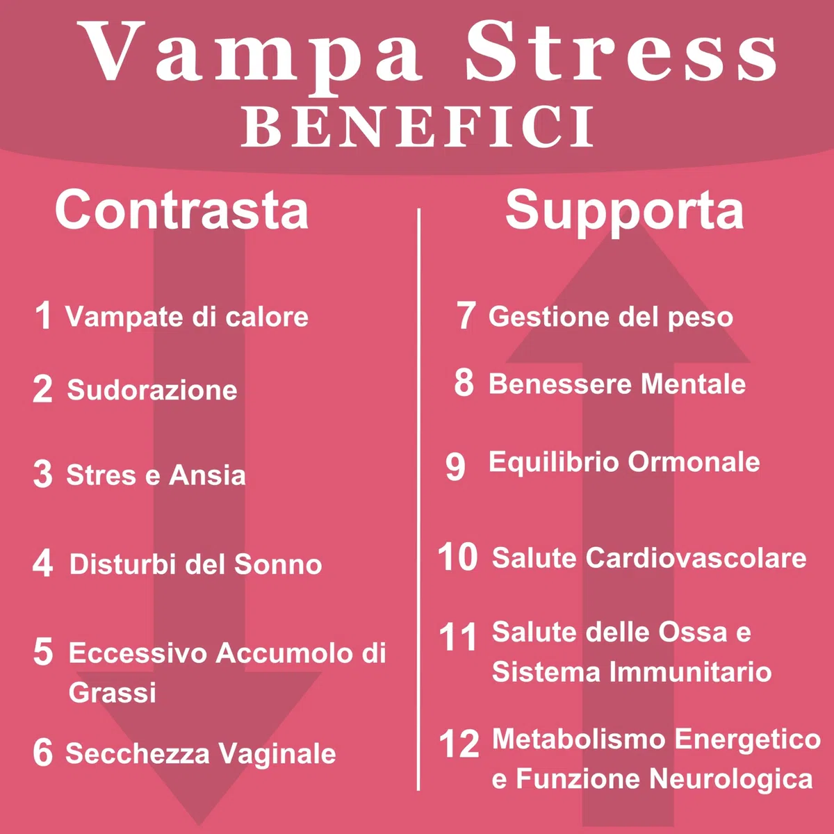 Vampa Stress Menopausa Integratori (120cps 4MESI) con Isoflavoni Trifoglio Rosso forte, Cimicifuga Kudzu, Vitamina D3, B6, B12 controlla Vampate di Calore, Sbalzi d’Umore, Nutra Xplus