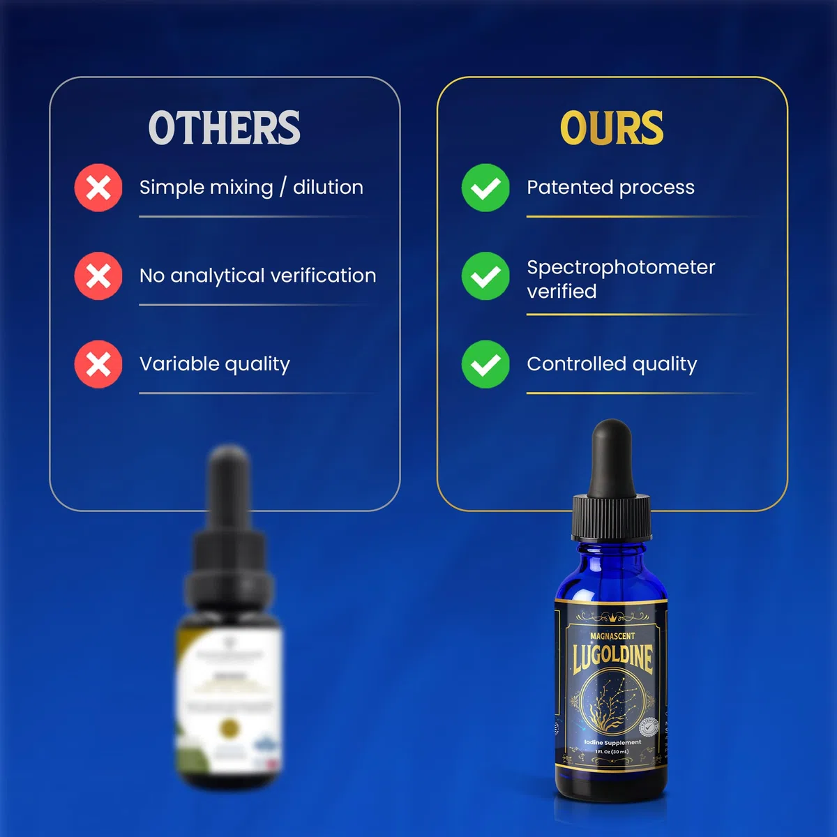 Iodio Liquido - Gocce di Iodio Attivato con Processo Brevettato US20090022816A1 - Integratore Iodio Liquido Senza Alcol e Glicerina - Formula Liquida ad Assorbimento Rapido | 30 ml