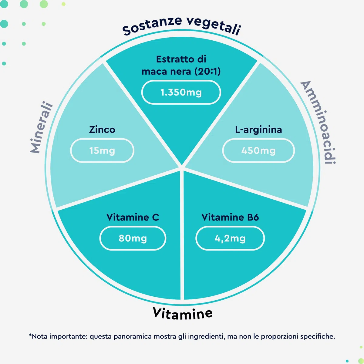 Maca Nera Peruviana, 120 Capsule, 9000mg, Alto Dosaggio, + L-Arginina, Zinco + Vitamine B6 & C, Estratto Maca Nera 450mg 20:1, Integratore Rinvigorente Extra Forte