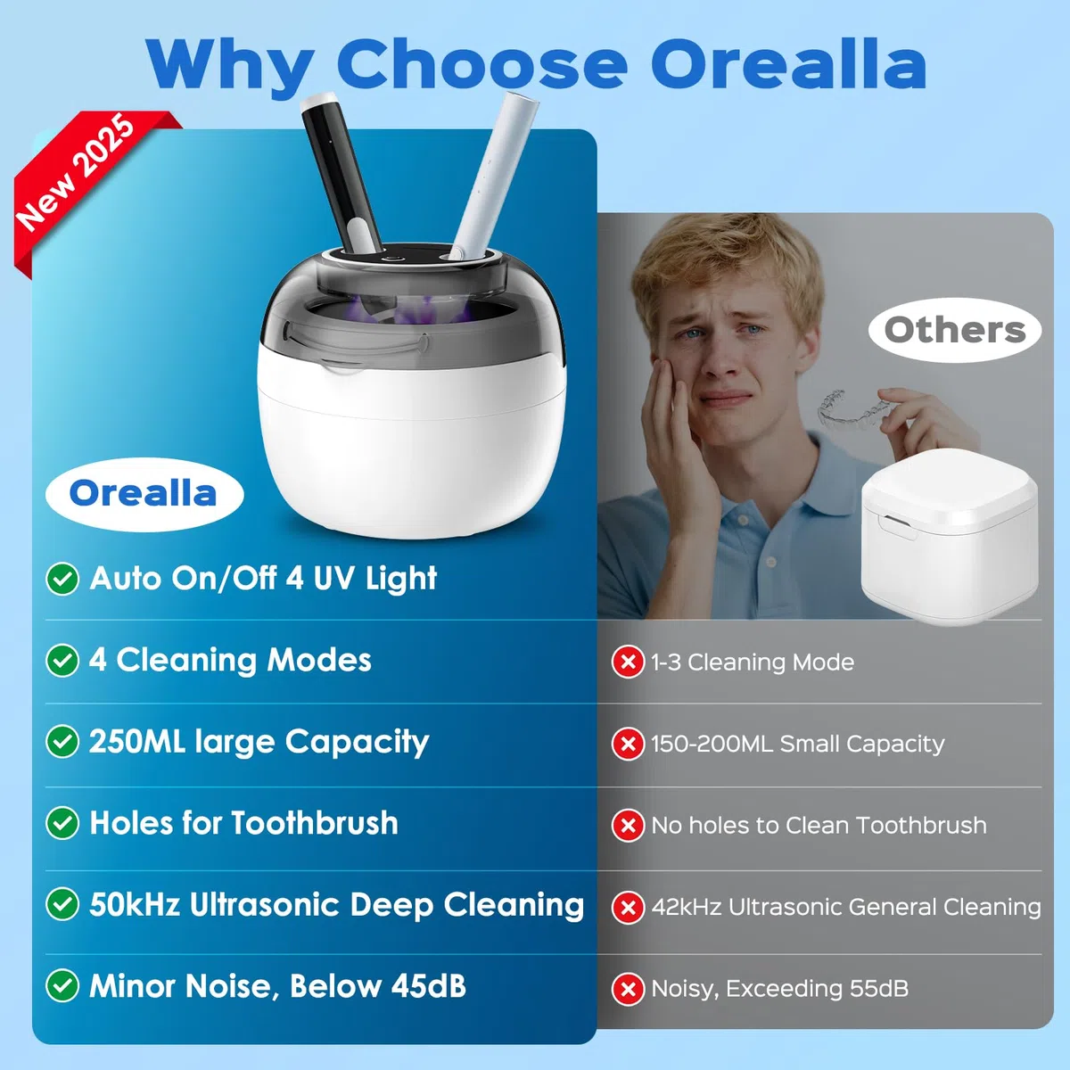 Pulitore Ultrasuoni 50000Hz Ultrasonic Cleaner, 250ML Pulizia Bite Dentale con 4 Luci Automatiche di Pulizia UV per Apparecchio Denti, Protesi Dentali, Maschere Denti, Gioielli