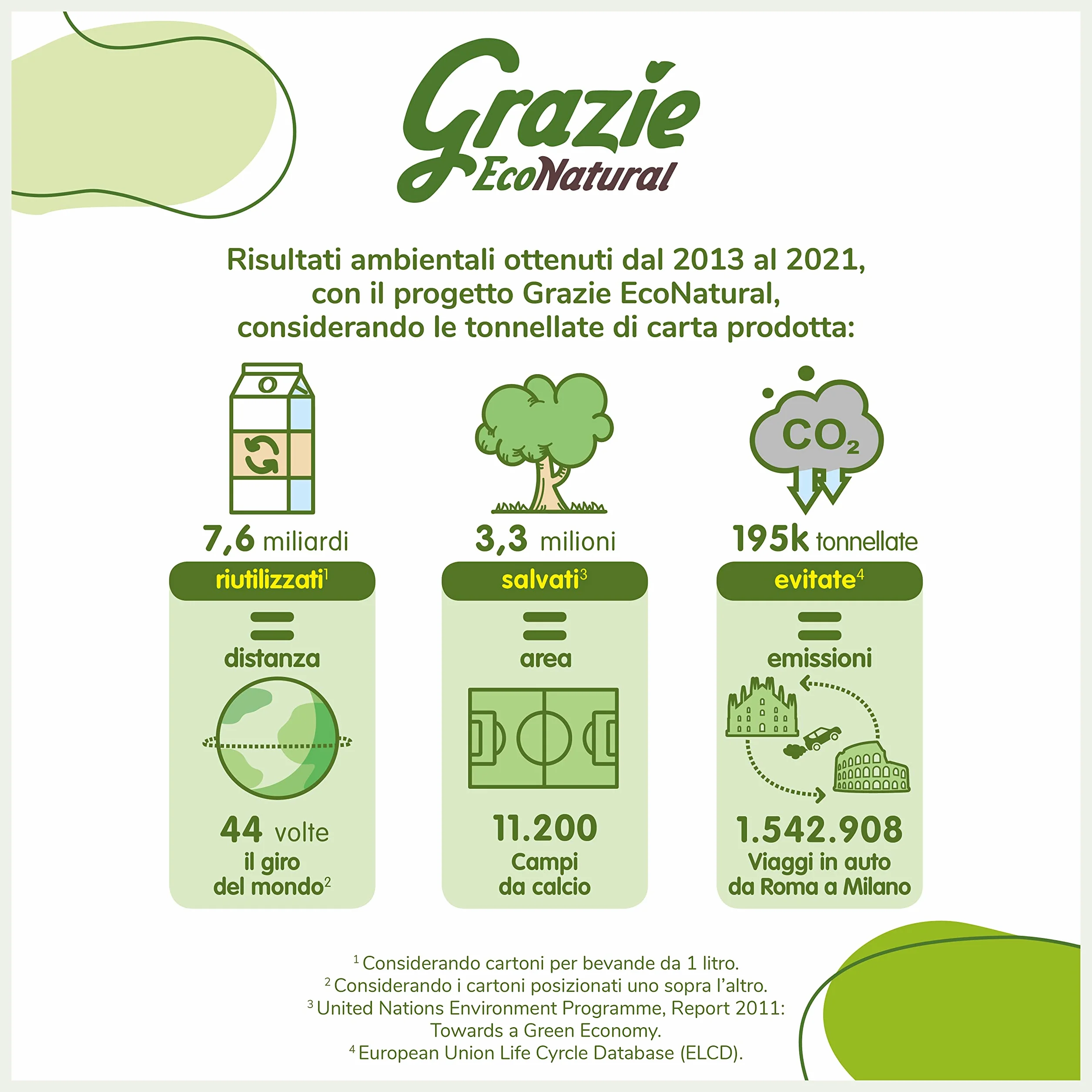 Grazie Natural, Asciugatutto 24 Rotoli, Bobina di Carta Assorbente Realizzata con Carta 100% Riciclata Fiberpack, Certificata Ecolabel e FSC Recycled, Made in Italy