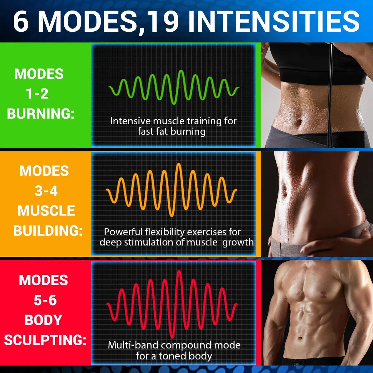 Elettrostimolatore Muscolare - Elettrostimolatore per Addominali, 6 modalità e 19 Intensità, Stimolatore Muscolare EMS Glutei, Addome, Braccia, Gambe