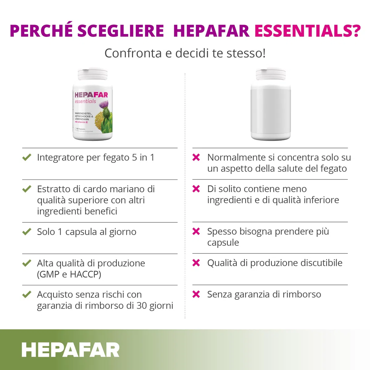 Cardo Mariano Tarassaco e Carciofo – Vitamina E – Detox – 80% di Silimarina – Depura Fegato – 120 capsule vegane ad alto dosaggio per 120 giorni – Sensilab Essential Hepafar