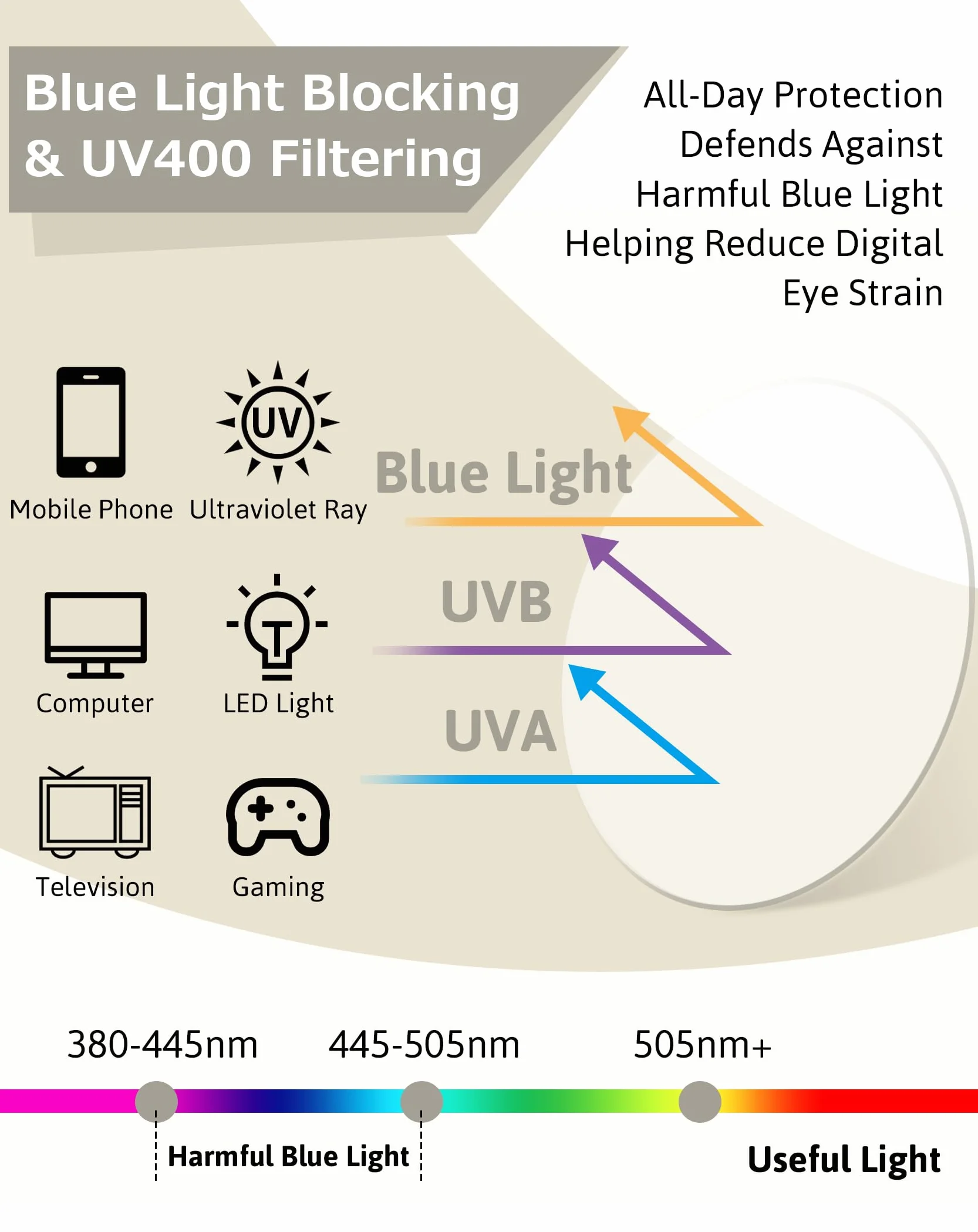 KANASTAL Occhiali anti Luce Blu Metallo Uomo Donna Computer PC Riposanti Quadrati Trasparenti anti Affaticamento Blue Light Glasses Per Gaming TV Cellulare