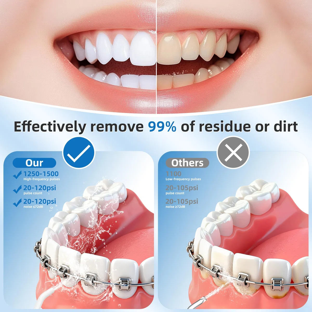 Idropulsore Dentale Portatile Ricaricabile, 300 ML Water Flosser Senza Fino a USB con 4 Gettoni e 4 Modalità, Impermeabile IPX7 per Casa e Viaggio (Bianco)