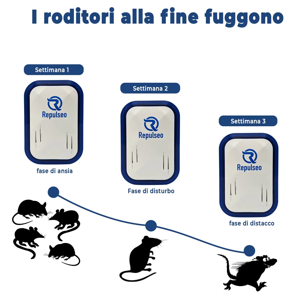 Repellente a Ultrasuoni per Topi e Ratti, Anti-Topo, Anti-Ratto, Dispositivo a Ultrasuoni anti-roditore, Alternativa efficace a Trappole e Topicida, Non tossico ed Economico, x2 [Garanzia]
