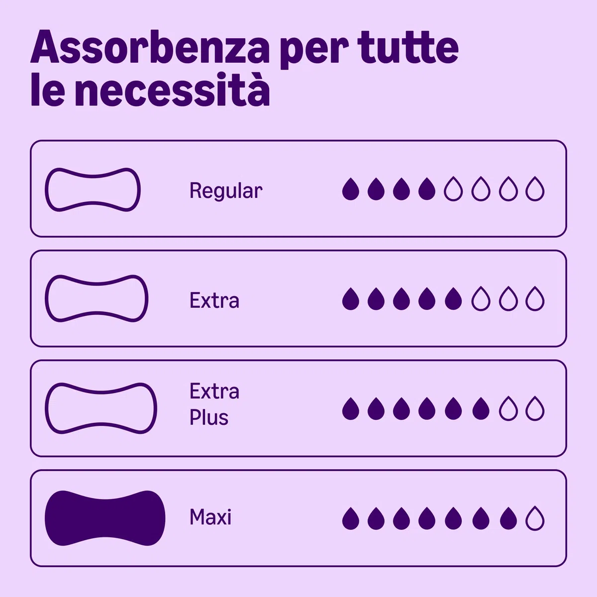 by Amazon, Assorbenti Maxi per Incontinenza Adulti, 48 Assorbenti per Incontinenza (6 Confezioni da 8 Assorbenti), Confezionati singolarmente, Senza Profumazione