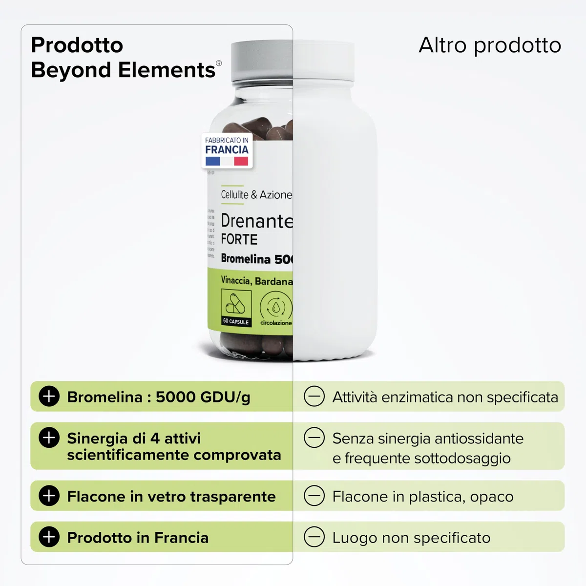 Drenante Forte – Bromelina 5000 GDU/g – Vinacce, Guaranà e Barbané – Drenaggio e Gambe Leggere – Cellulite e Rassodamento – 60 Capsule gastroresistenti – Vegano – Prodotto in Francia – Beyond Elements
