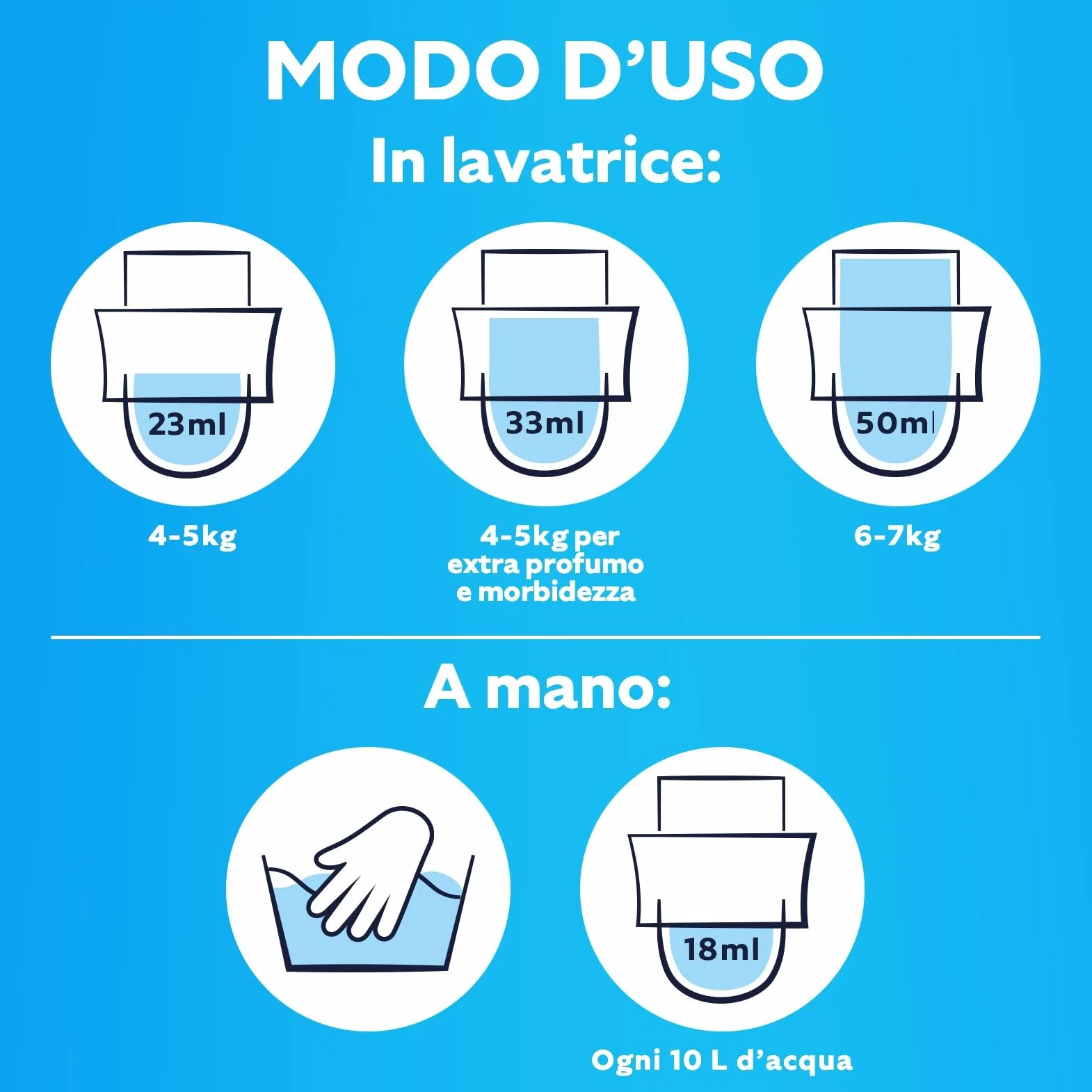 Coccolino Ammorbidente Concentrato Delicato e Soffice, Ipoallergenico e Dermatologicamente Testato, Formato Fino a 336 Lavaggi, 8 Pezzi da 980 ml
