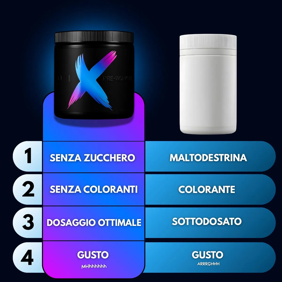 DIX PRE-WORKOUT pro | Energia | Pump | Focus | Elettrolita | L-citrullina | Beta-alanina | L-tirosina | Rhodiala Rosea | acido mallico (SECRET CANDY)