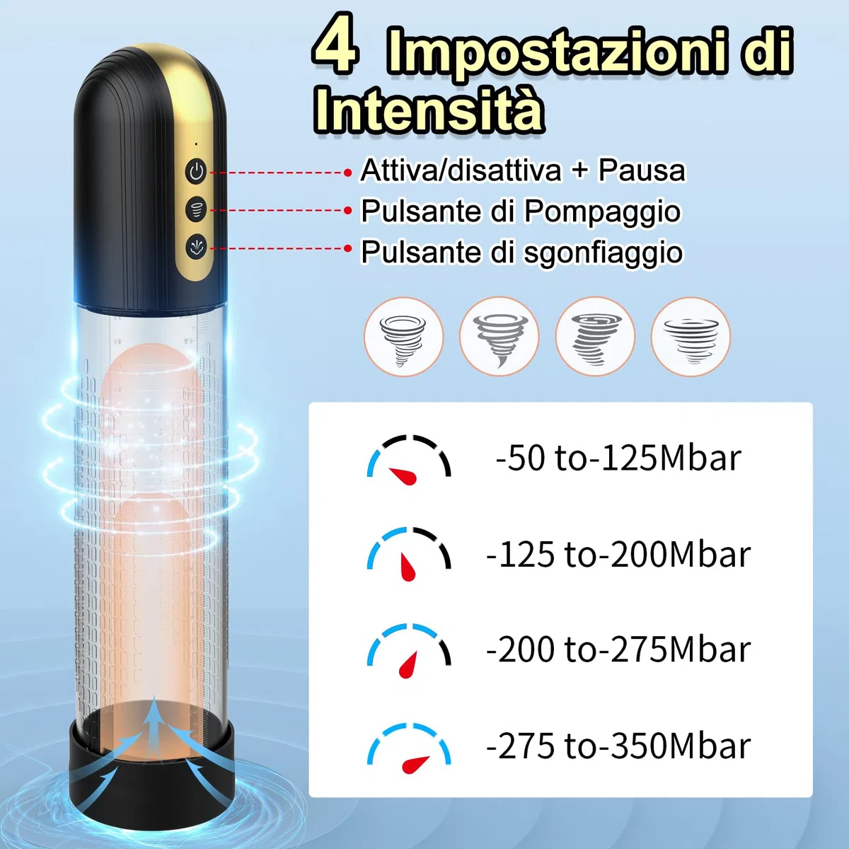 Pompa Pene Elettrica per Ingrandimento - con 4 Modalità di Aspirazione e Masturbtore per Uomo Realistici, Sex Toys per Pompino