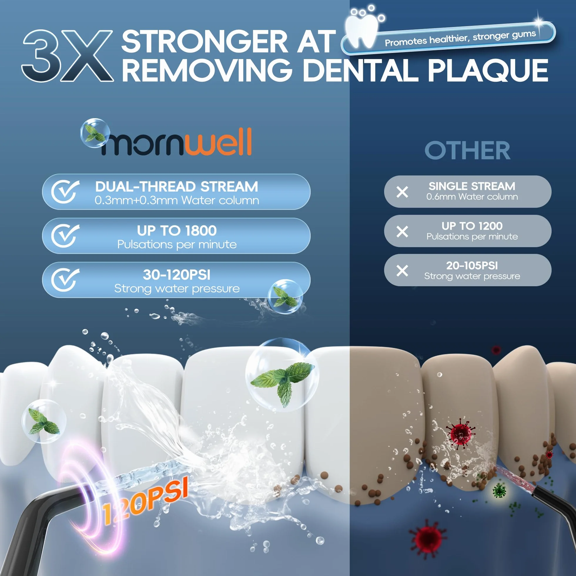 Mornwell Irrigatore orale senza fili per denti portatile orale pulitore elettrico 300 ML 3 modalità 4 punte jet pulizia profonda aiuta con USB (Nero)