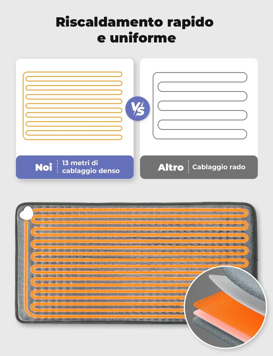 Termoforo Elettrico 84x43 cm – Per Schiena, Spalle e Addome, 6 Livelli Di Temperatura, 4 Timer, Riscaldamento Rapido, Spegnimento Automatico, Lavabile In Lavatrice – Grigio Scuro