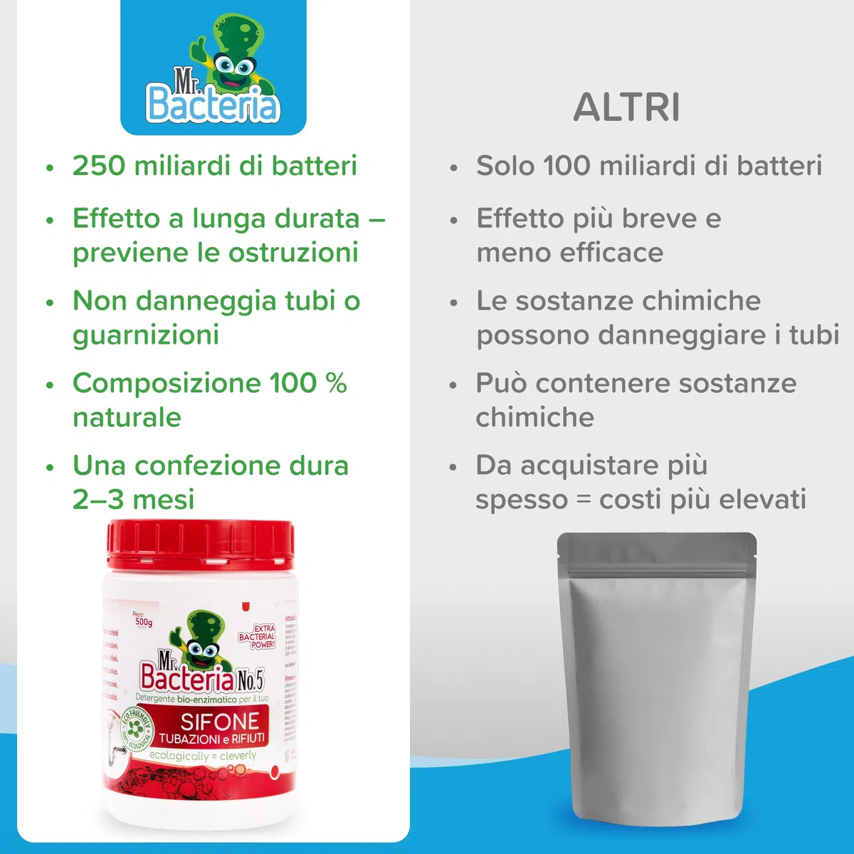 Mr. Bacteria No.5 DISGORGANTE bio-Enzimatico per TUBATURE e SIFONI, enzimatico naturale disgorgante forte, stura lavandini e scarichi, attivatore biologico pulizia tubature 500g - 1 pezzo