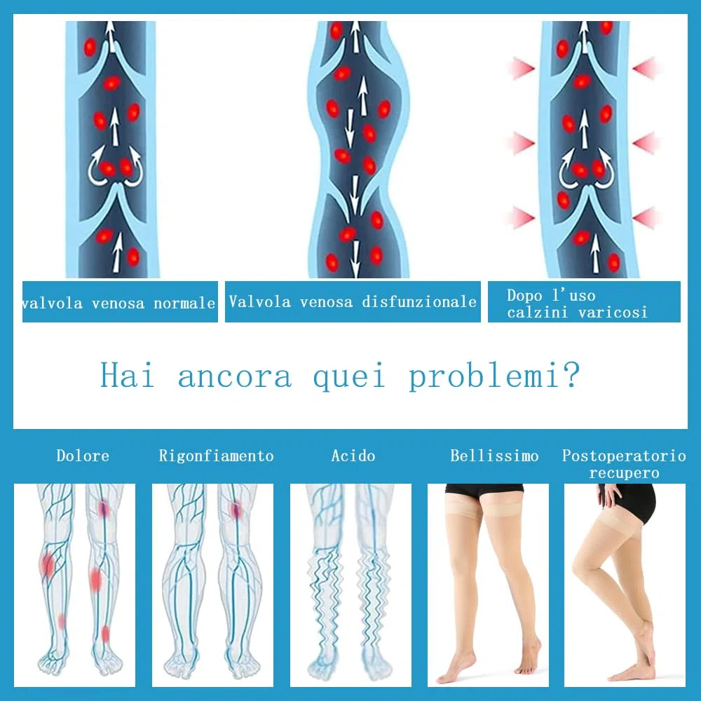 VARCOH Calze Compressione Graduata Donna, Calze Compressione Graduata Uomo, Calze a Compressione Senza Piede 20-30 mmHg per TVP, Gravidanza, Vene Varicose