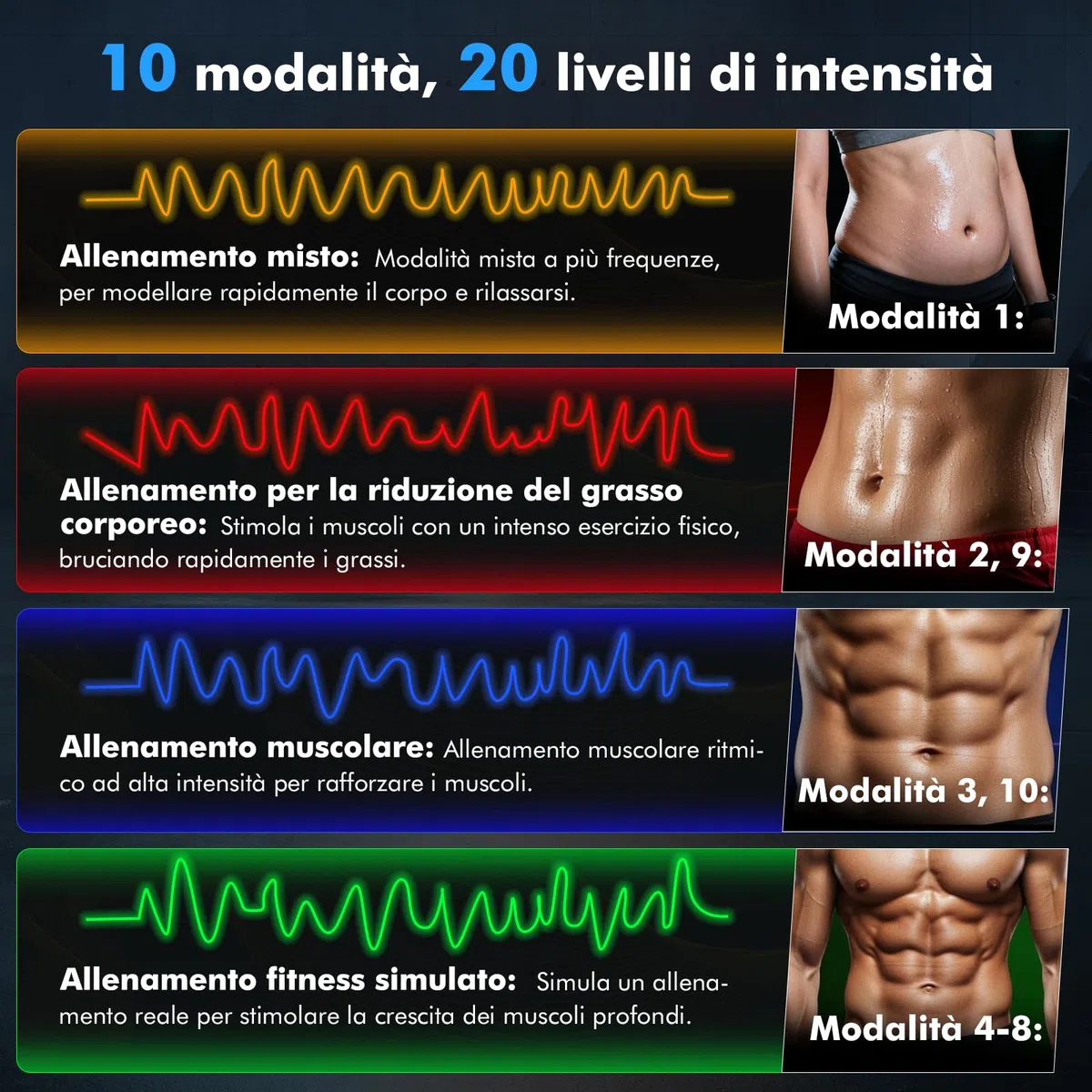 Elettrostimolatore Muscolare, Cintura Addominali Stimolatore, 10 modalità e 20 intensità, Elettrostimolatore Glutei/Addome/Braccia/Gambe per Donne Uomini