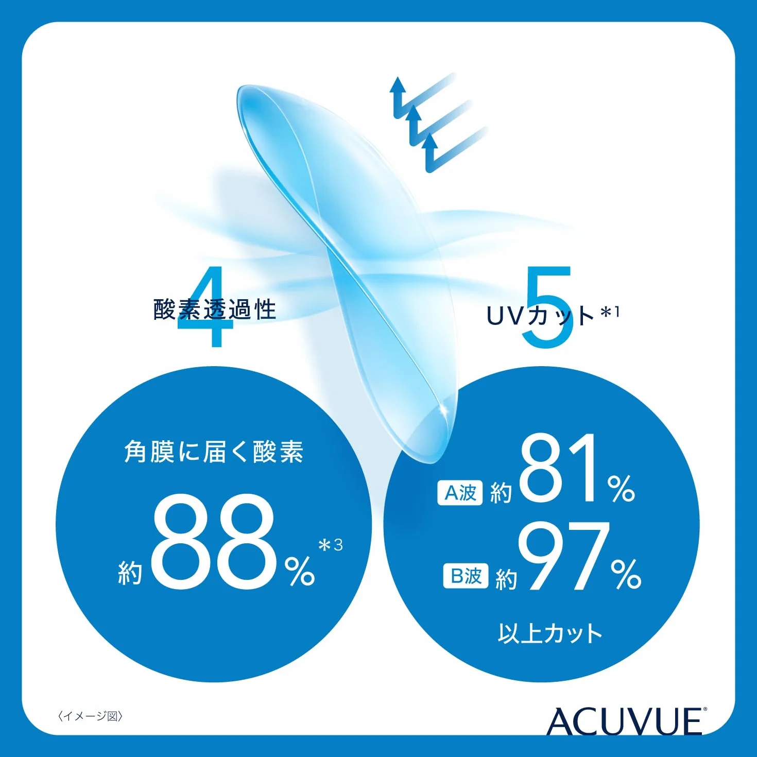 Acuvue Moist - 1-DAY ACUVUE MOIST 90 pz - 8,50, 14,2, 90, -7