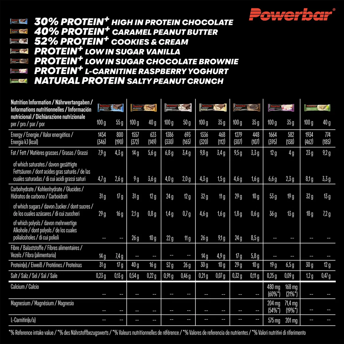 Powerbar - Protein Multiflavour Box - 14 barrette Powerbar - Scatola mista
