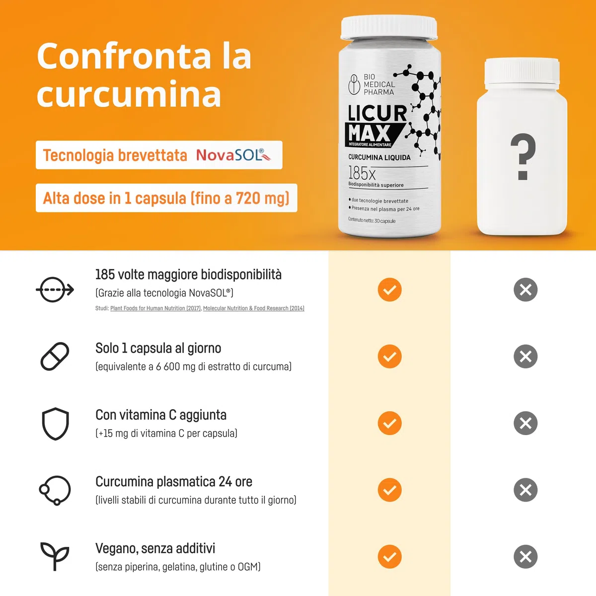 Curcuma capsule alta concentrazione - 185x biodisponibilità, curcumina micellare NovaSOL, senza piperina e senza vitamina D, vegana (30 capsule)