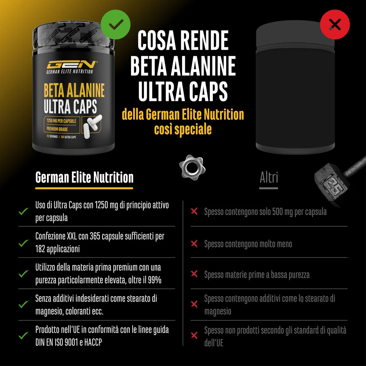 Beta Alanina Ultra Caps - 365 capsule - Dosaggio elevato con 1250 mg per capsula - Beta Alanina aminoacido con purezza del 99% - Senza additivi indesiderati