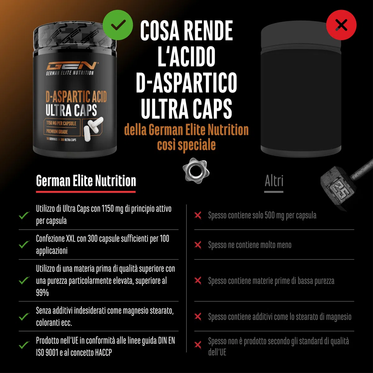 D-Aspartico DAA Ultra Caps - 300 capsule con 1150 mg ad alto dosaggio per capsula - D-Aspartic Acid - Senza additivi indesiderati