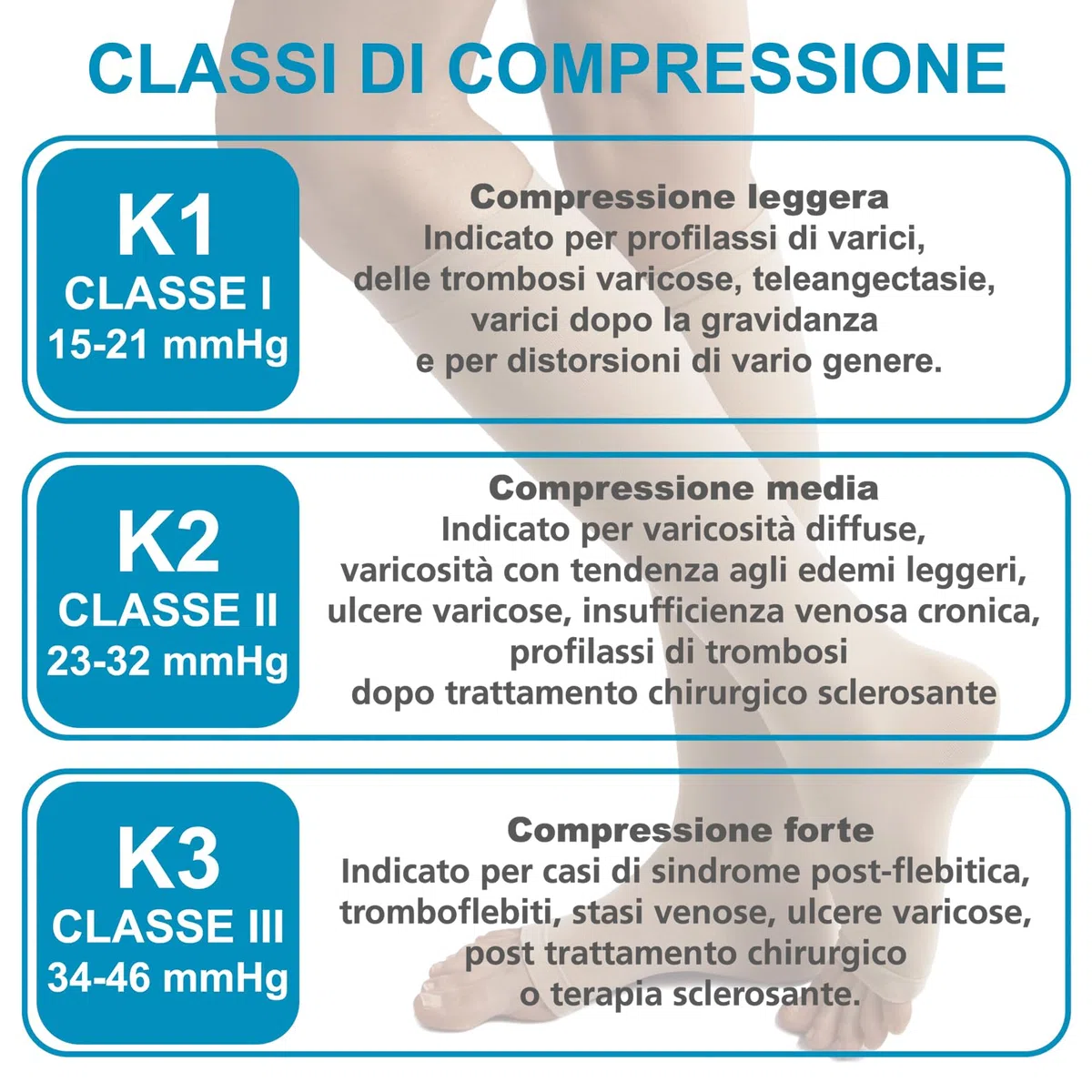Beman 411A - Gambaletti Medicali K2 Classe 2, Compressione Graduata 23-32 mmHg, Punta Aperta Unisex, Tallone Rinforzato e Cuciture Piatte, Elastici Resistenti