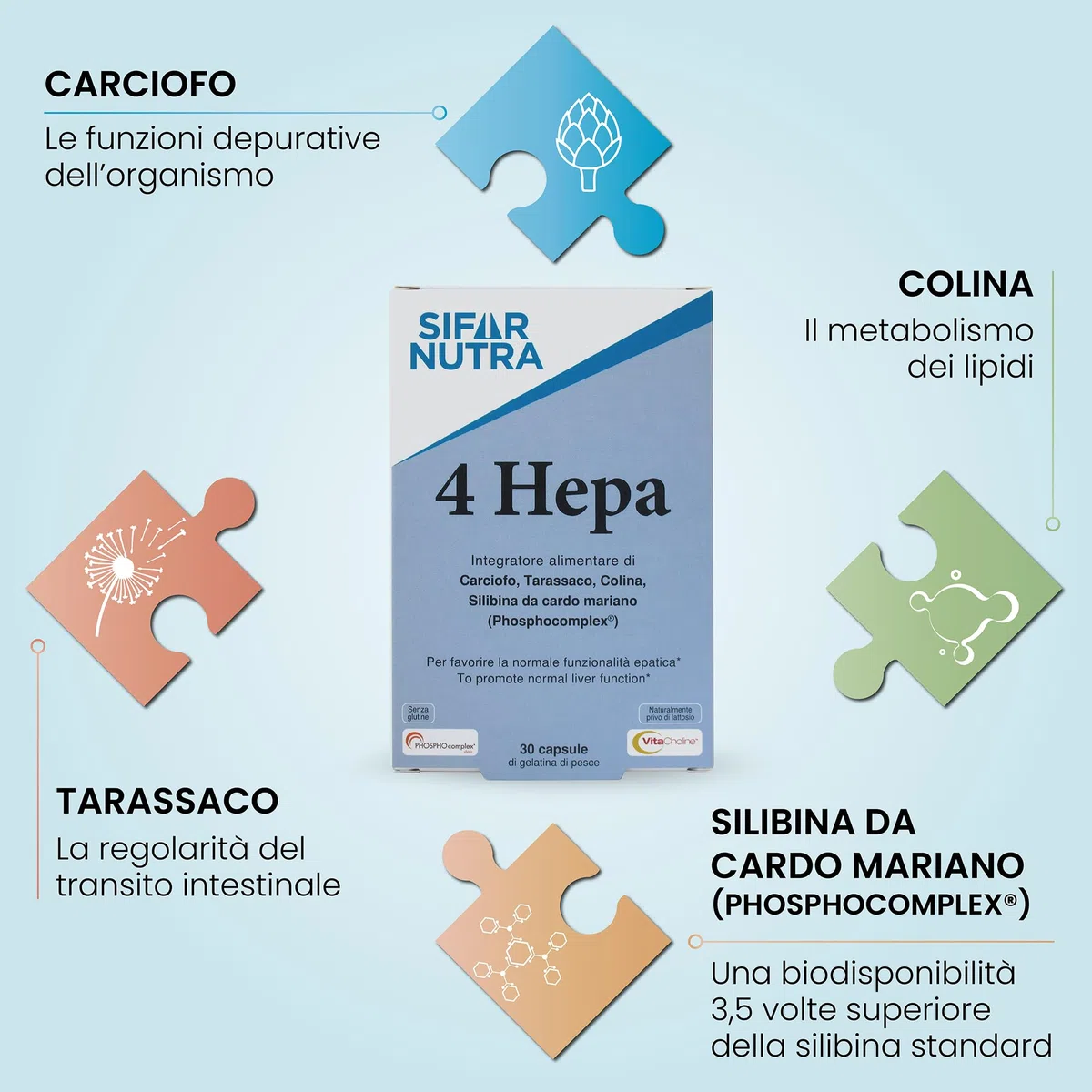 Sifar Nutra 4 Hepa | integratore depurativo fegato | per la normale funzionalità epatica | con carciofo, tarassaco, colina, silibina da cardo mariano | 30 capsule