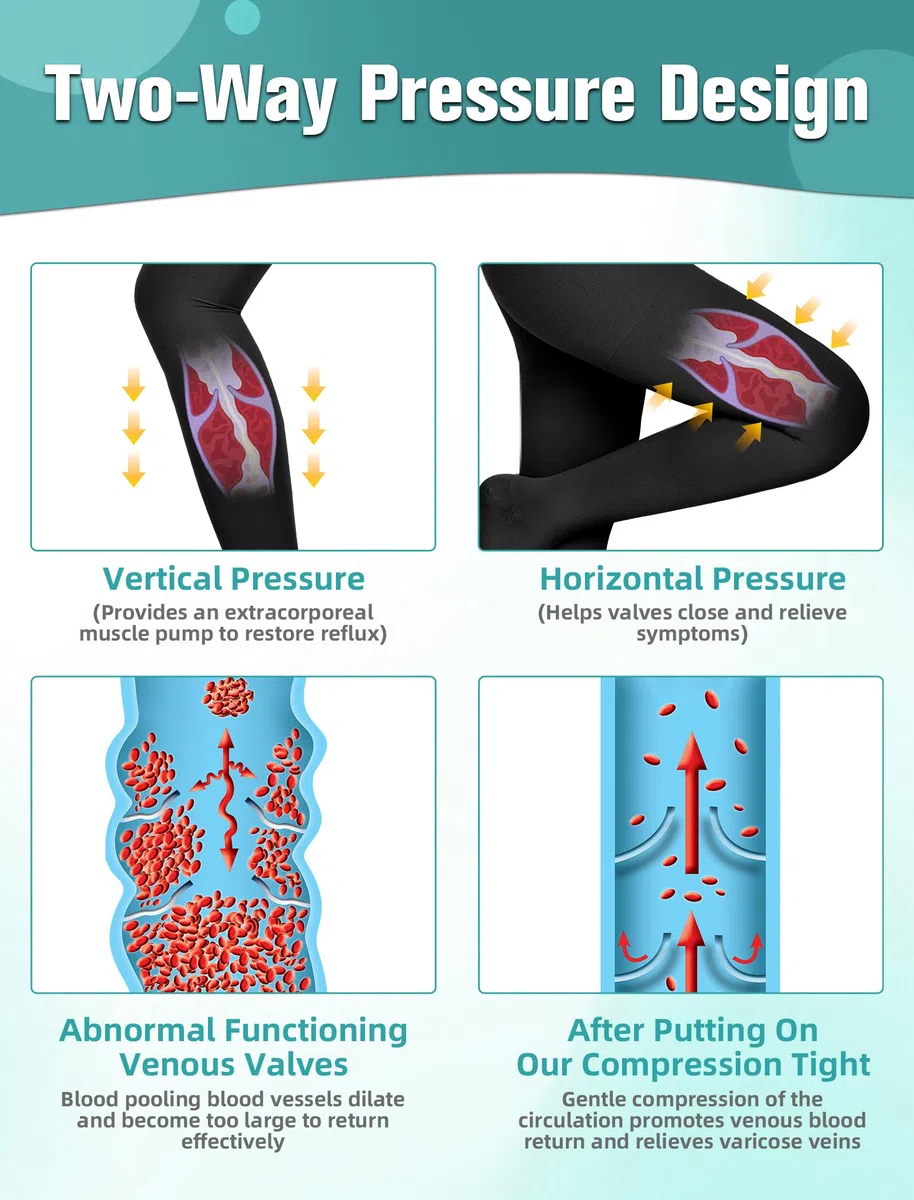 Collant a compressione medica per donne e uomini, 15-20 mmHg, collant a compressione a punta chiusa, opachi, supporto graduato, calze a compressione per vene varicose, edema, allattamento in