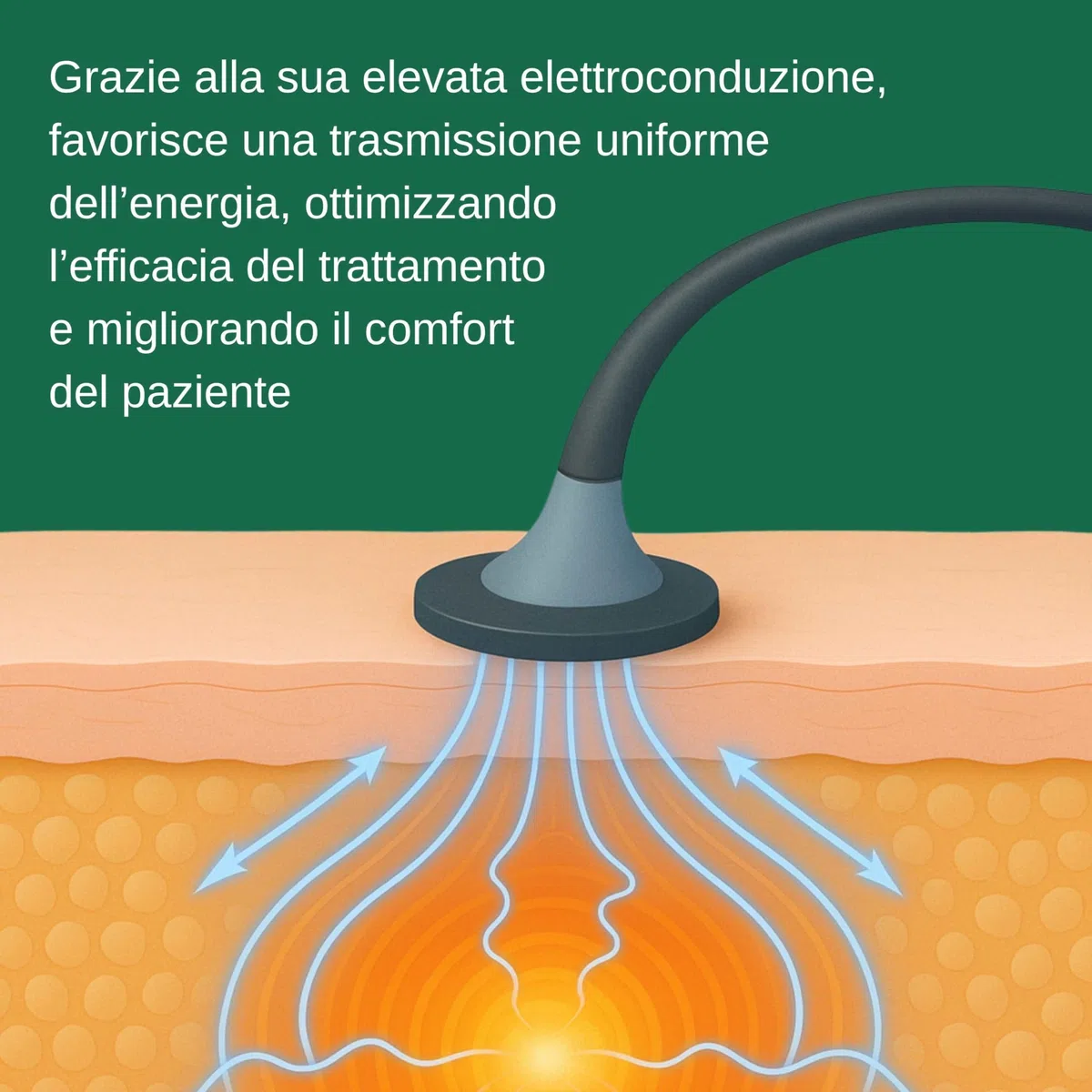 FaStRem Gel Conduttivo Professionale ad Alta Elettroconduzione con Magnesio & CBD – Gel per Tecar, Ultrasuoni, Diatermia ed Elettroporazione – Lenitivo e Decontratturante – 500 ml