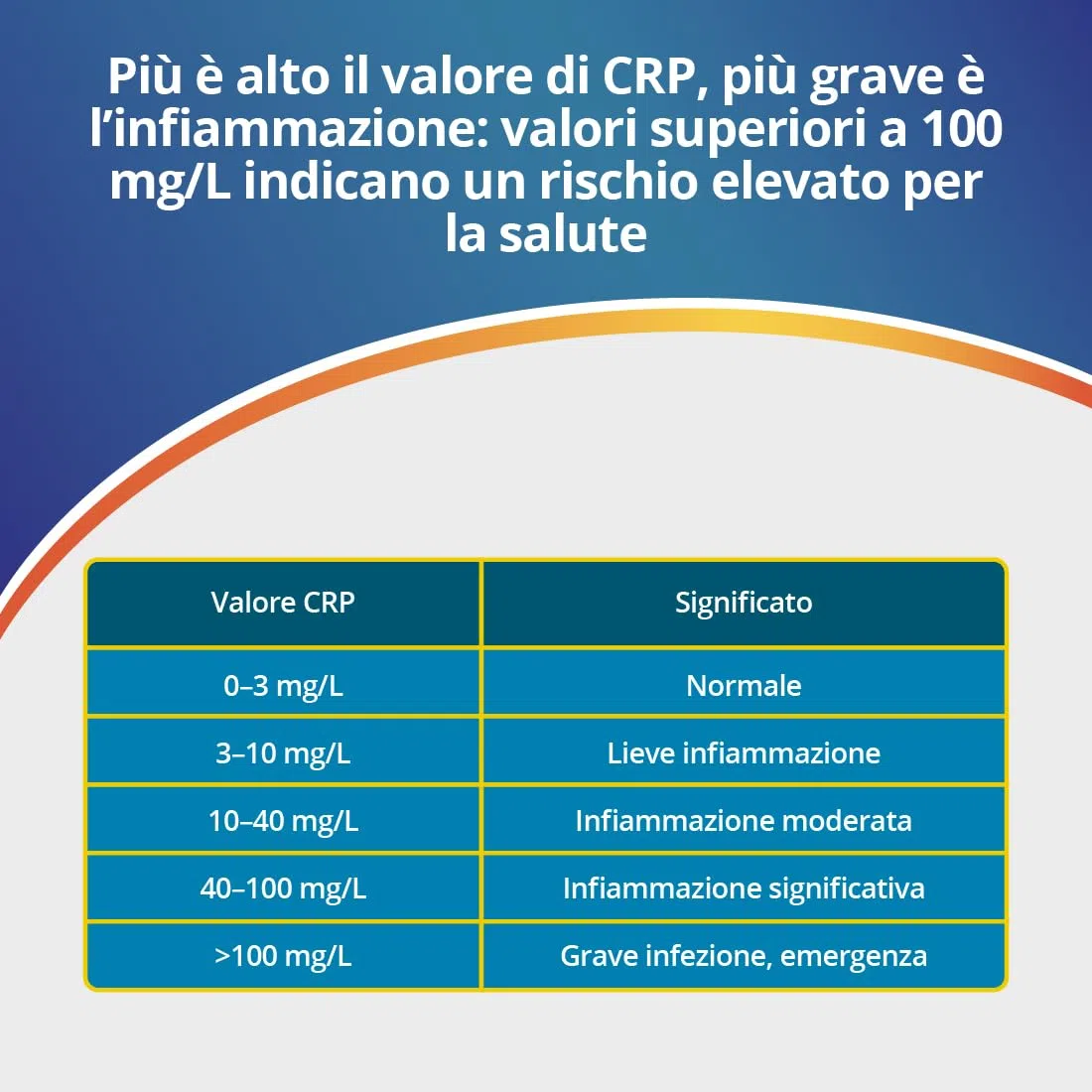 TEST PROTEINA C-REATTIVA (CRP) Adeste - Rapido fai da te per la rilevazione di malattie infettive batteriche e stati infiammatori. Confezione da 2 test