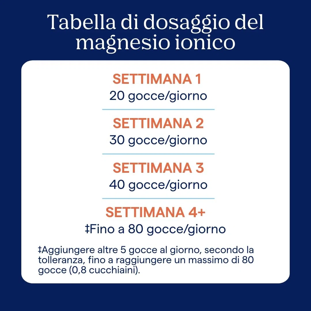 Trace Minerals - Magnesio Ionico Liquido 400 mg | Aiuta a Mantenere le Funzioni Essenziali del Corpo | 118 ml (32 Porzioni)