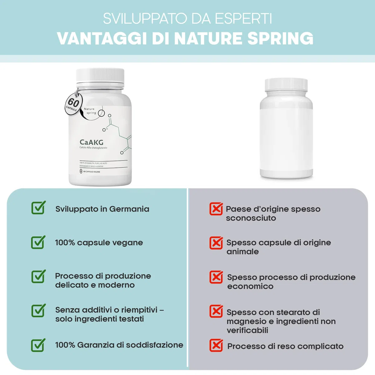 CaAKG | Calcio Alfa-chetoglutarato | 60 capsule | alta dose | 1000 mg | CaAKG di alta qualità senza additivi