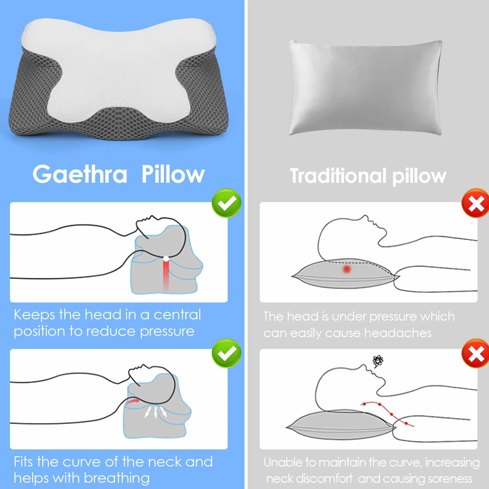 Cuscino Cervicale per Dormire, 2 in 1 Cuscino in Memory Foam per Dolore alla Spalla, Cuscino Ortopedico Ergonomico per chi dorme sul Fianco, Sulla Schiena e Sullo Stomaco-63 x 12/9 x 34 cm