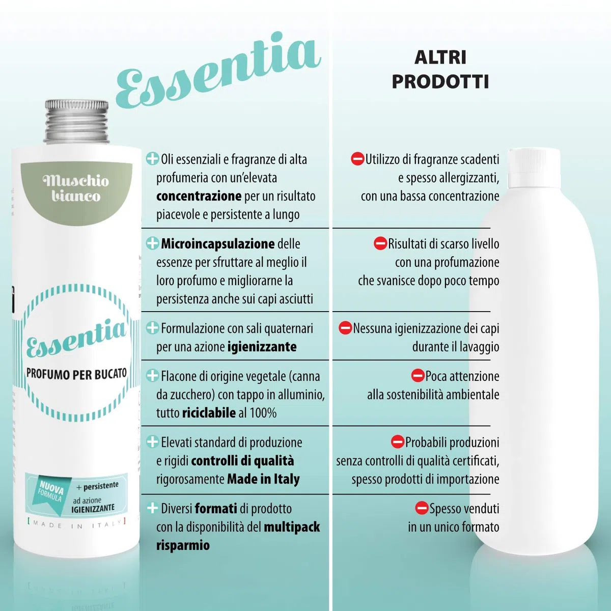 ESSENTIA Profumo per Bucato con Igienizzante, Essenza Profuma Bucato, Profumatore Bucato per Lavatrice con Estratti di Oli Essenziali Naturali (Muschio Bianco, 500 ml, confezione da 1)