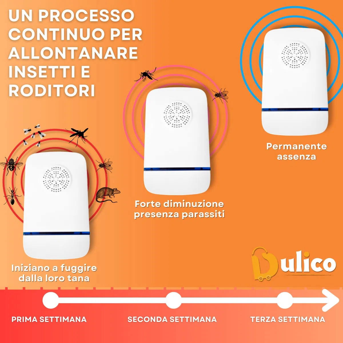 Ultrasuoni per topi Pack da 4 Dispositivo antizanzare ultrasuoni da Interno ed Esterno, ecopest Repellente per Topi, formiche, blatte, Ragni, cimici + Kit di cerotti per puntura di zanzare inclusa.