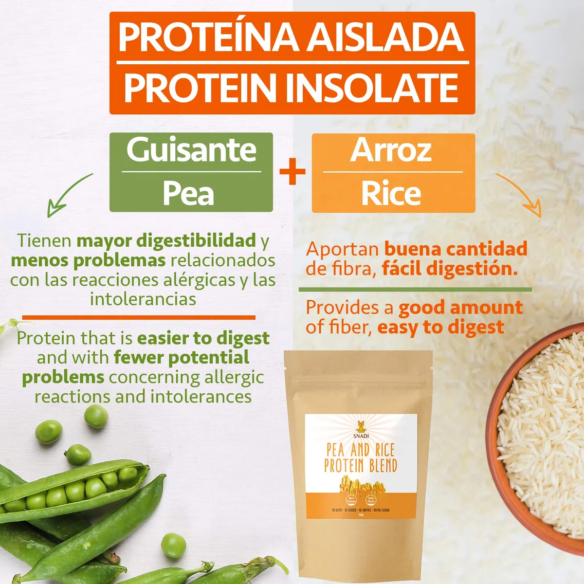 Proteina Vegana Isolata da Piselli e Riso | 1kg | 100% Pura | Alto Contenuto Proteico | Senza Glutine | Facile Digestione | Integratore Alimentare | Proteina Vegetale in Polvere