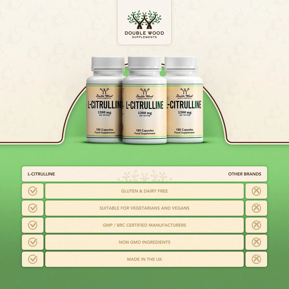 Double Wood L Citrullina | 180 Capsule L-Citrullina - 1200 mg L-Citrullina per Dose | Integratore Ossido Nitrico | Non-OGM e Senza Glutine | Prodotto nel Regno Unito