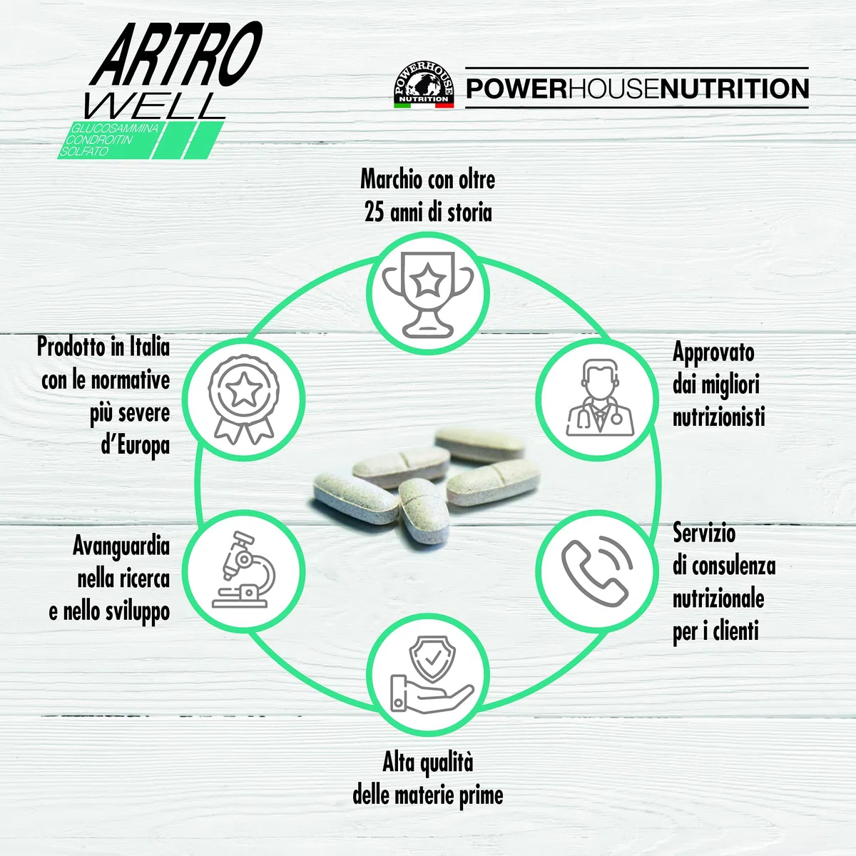 Glucosamina Condroitina MSM, Made in Italy, ARTROWELL Powerhouse Nutrition, Integratore Articolazioni & Cartilagine con Boswellia Serrata, Glucosamina Complex, Funzione Analgesica ed Antinfiammatoria