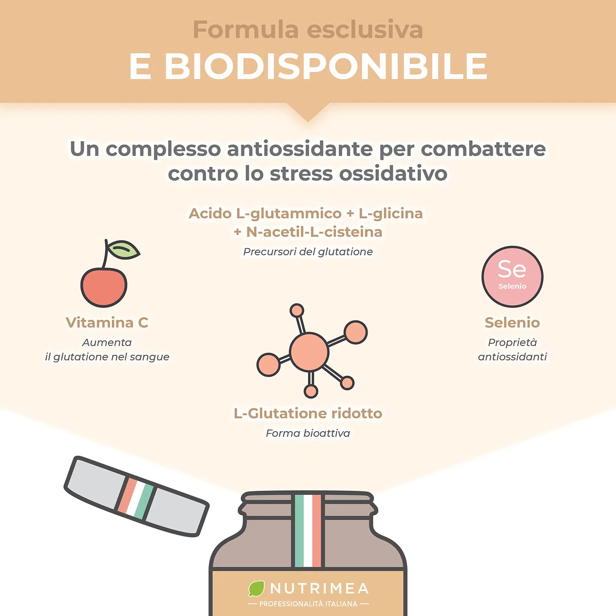 Glutatione Ridotto | Formula Completa con Vitamina C, Selenio, NAC, | Antiossidante e Disintossicante | Contrasta I Radicali Liberi | Migliora la Pelle | 90 capsule
