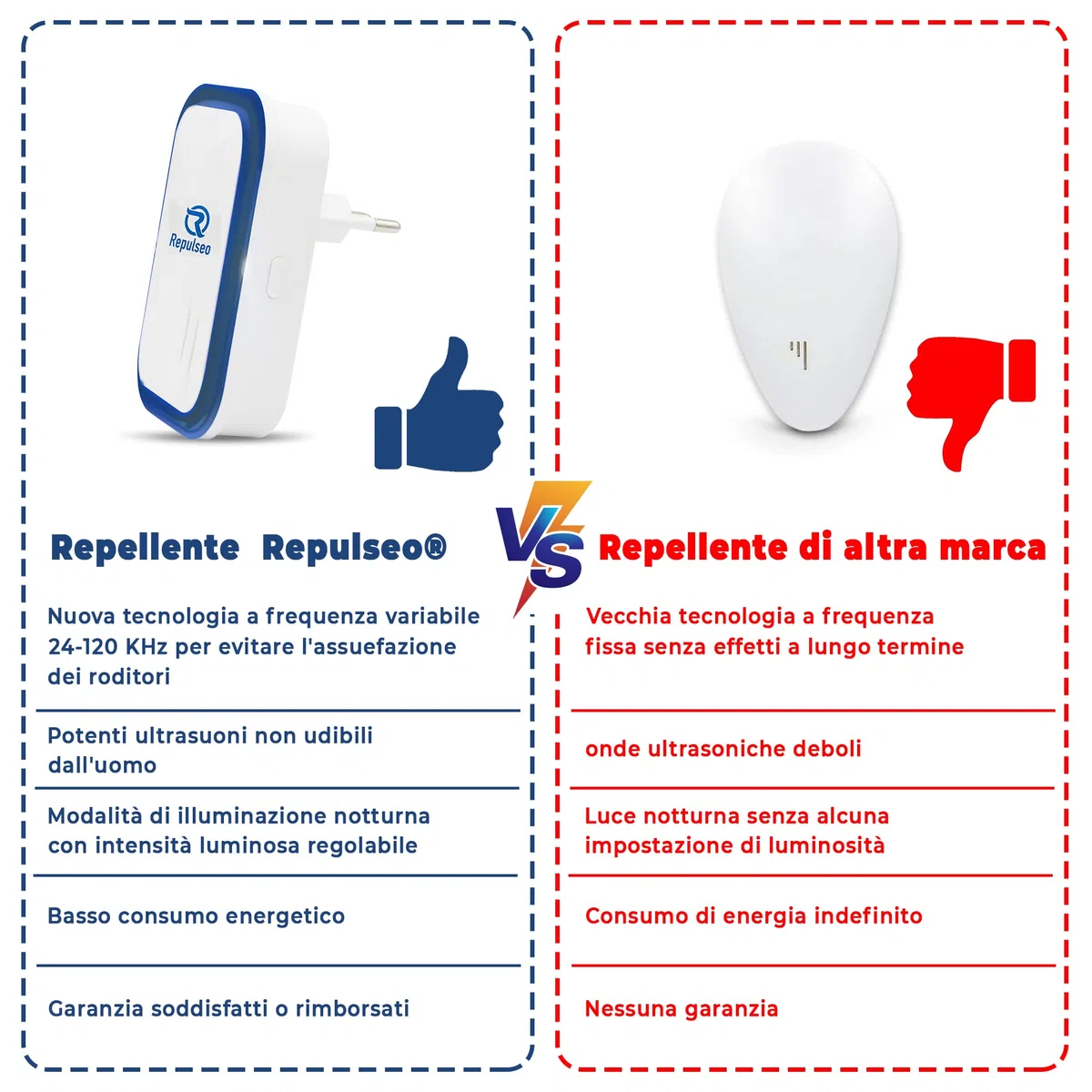 Repellente a Ultrasuoni per Topi e Ratti, Anti-Topo, Anti-Ratto, Dispositivo a Ultrasuoni anti-roditore, Alternativa efficace a Trappole e Topicida, Non tossico ed Economico, x2 [Garanzia]