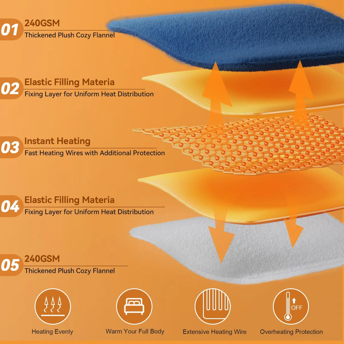 Coperta Elettrica con Spegnimento Automatico con 10 Livelli di Riscaldamento e 9 Timer di Protezione Contro il Surriscaldamento Coperta Elettrica per Casa Ufficio Lavabile (180x130cm)