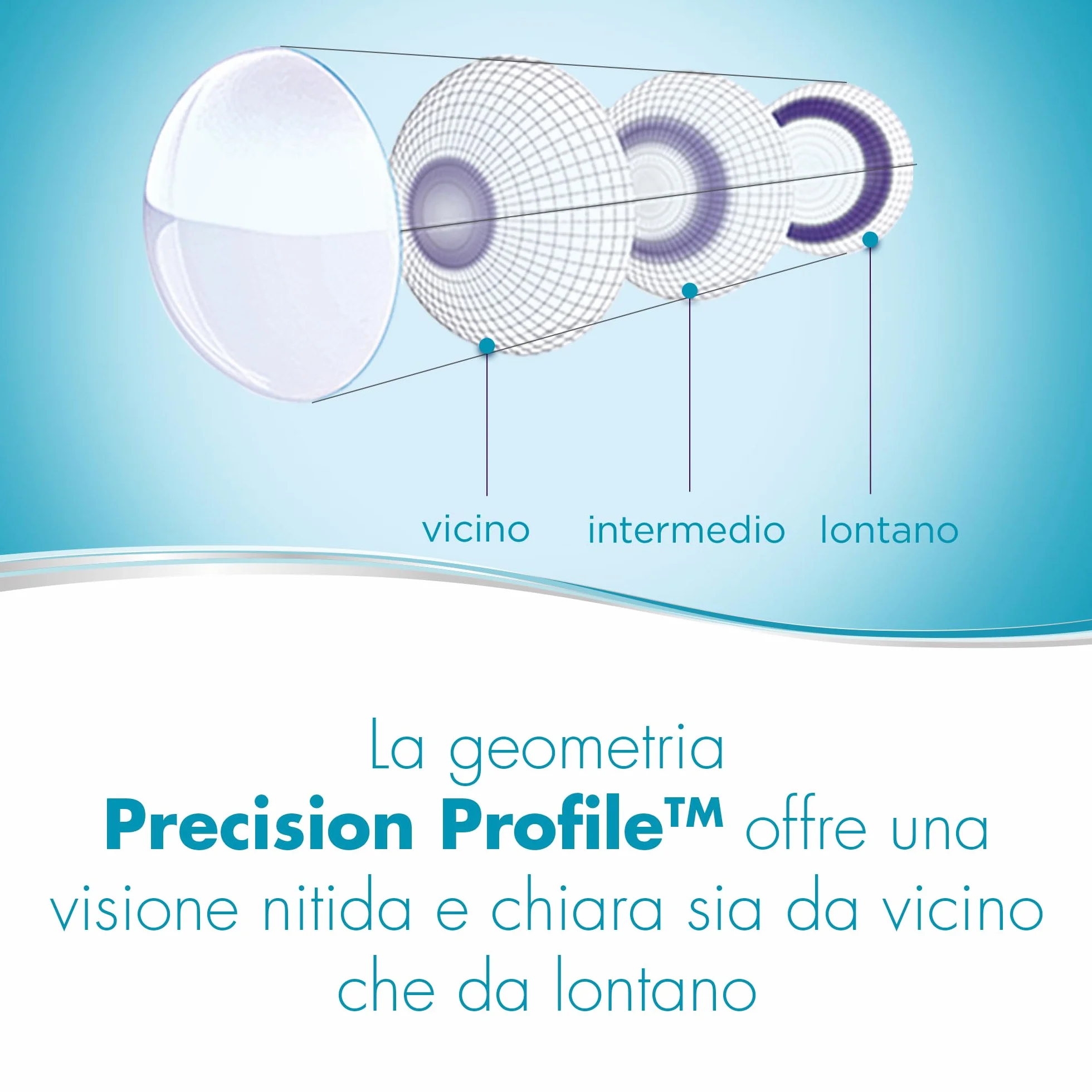 Dailies AquaComfort Plus Multifocal lenti a contatto giornaliere, confezione da 30 lenti / BC 8.7 mm / DIA 14.0 mm / ADD HIGH / +1.75 diottria