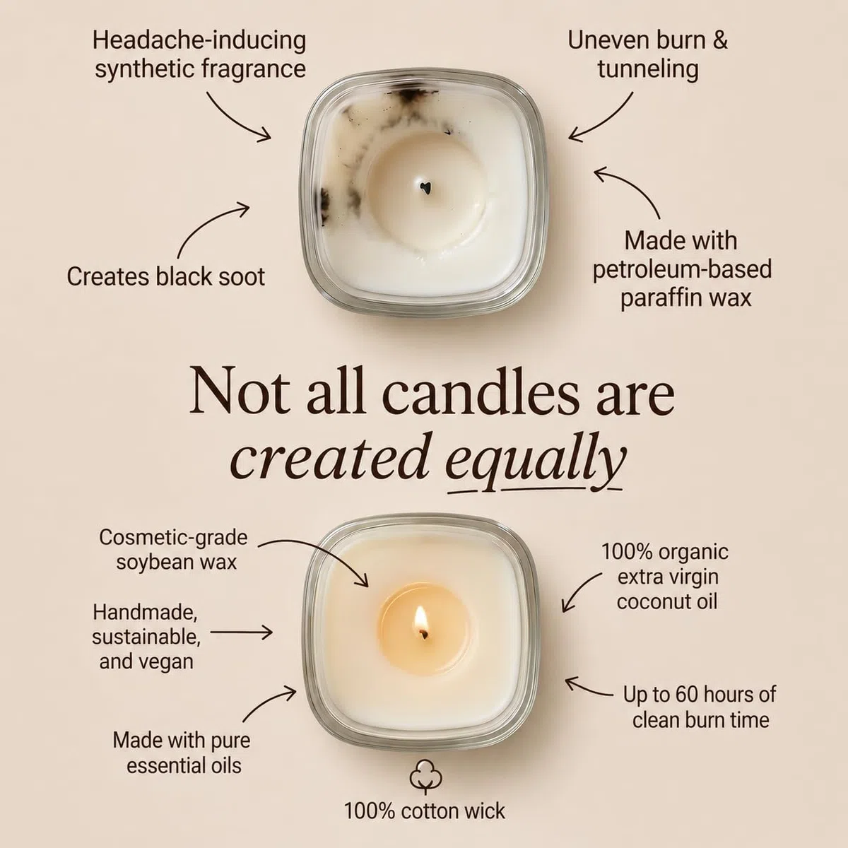 Set regalo per lui/lei, candele massaggianti versate a mano, per la cura di sé
