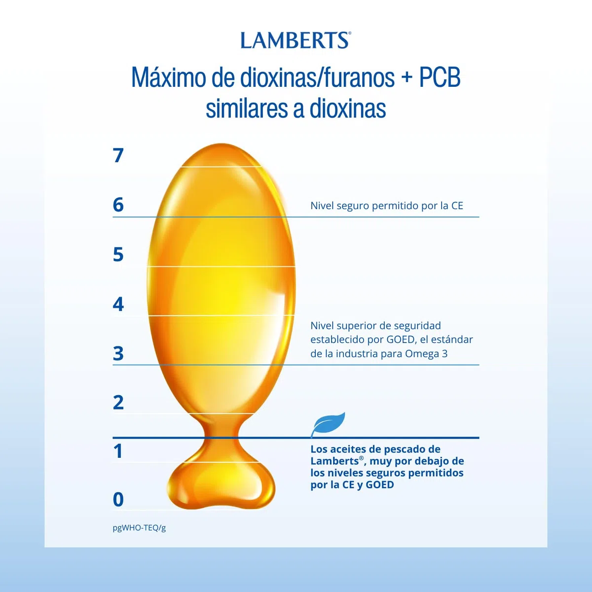 Lamberts Pure Fish Oil 1100mg - 120 Caps