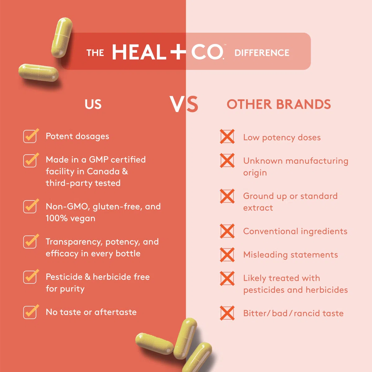 HEAL + CO. Quercetin Supplement | High Potency, 1000mg per serving | Antioxidant | 120 x 500 mg Capsules