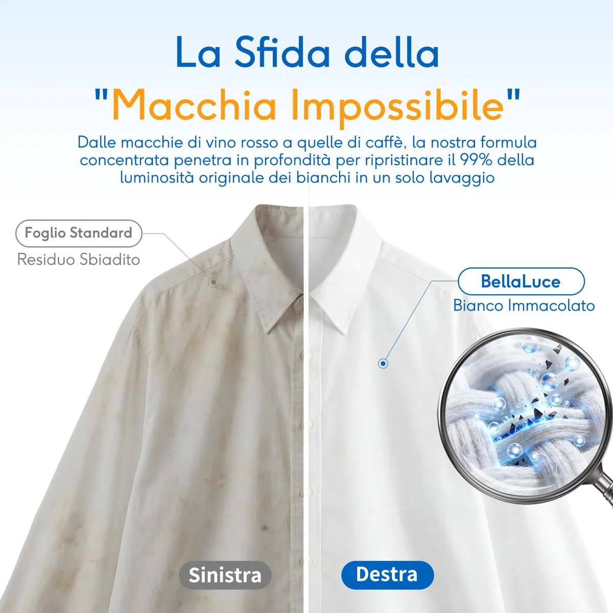 BellaLuce Detersivo in Fogli per Lavatrice – 240 Lavaggi, Detersivo Lavatrice Fogli Ecologico Senza Plastica, Ipoallergenico per Casa e Famiglia, Profumo Fresco di Lino